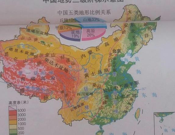 从中国地形地势图看,哪个省地形最好,发展优势