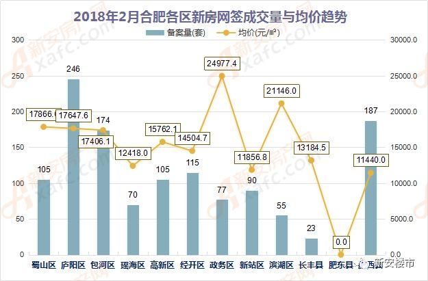 跌了!国家刚刚发布,合肥房价再跌0.3%!全国15个重点热门城市12个