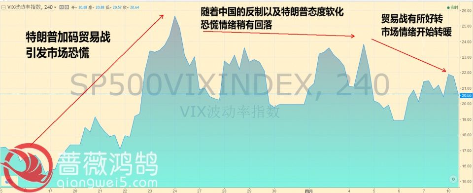 蔷薇鸿鹄黄金日评:金价或难守1300关口