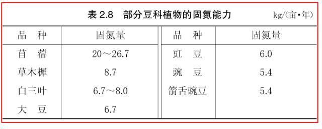 都知道果园生草栽培好处多，具体怎么做？