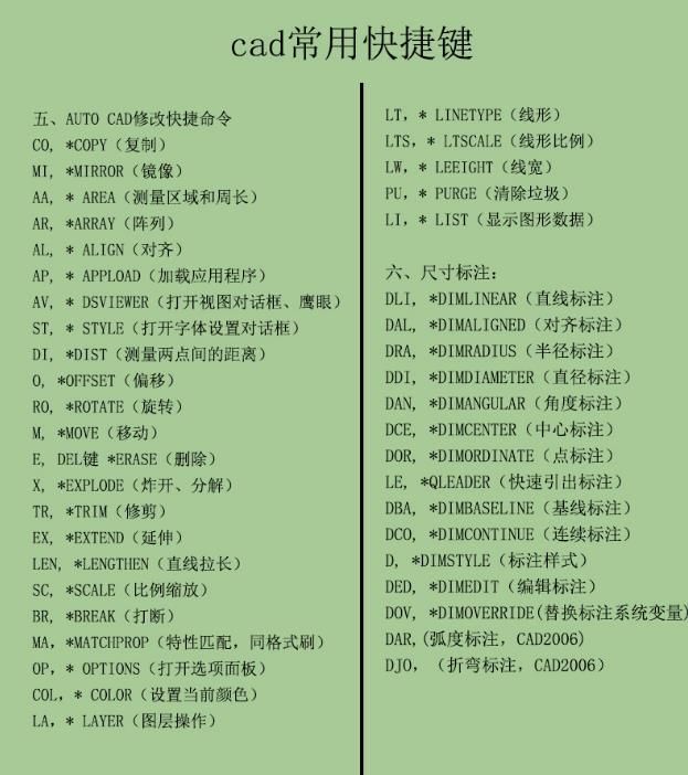 再忙也要看!顶级CAD绘图员裁剪的CAD快捷键cad2016总结图片
