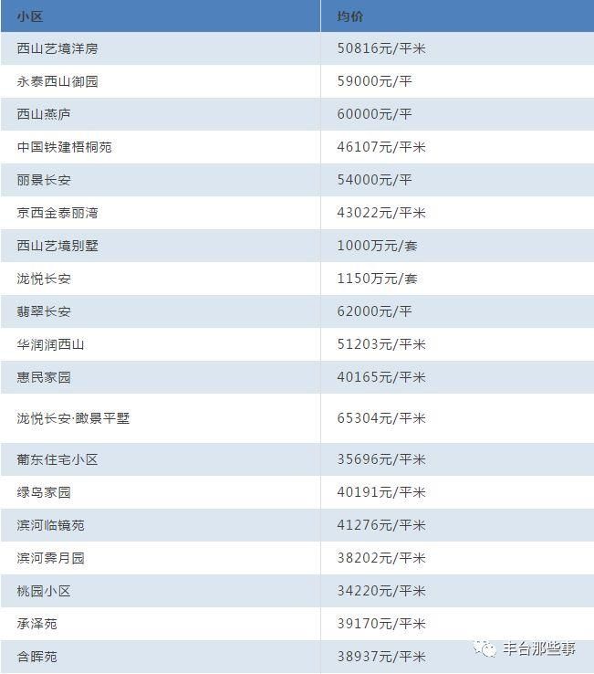 又双?跌了!北京16区最全房价表最新出炉!看看你家的房子是涨还是