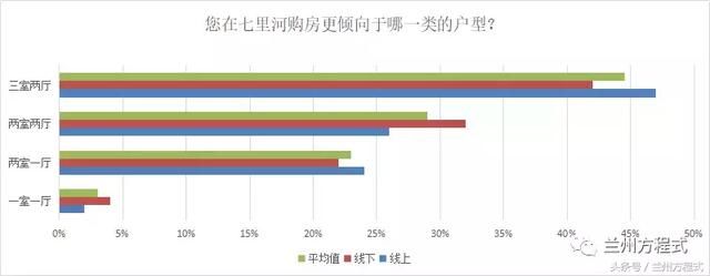 中海拿地109亩刷新兰州多项数据 从市场调研解析七里河楼市动向