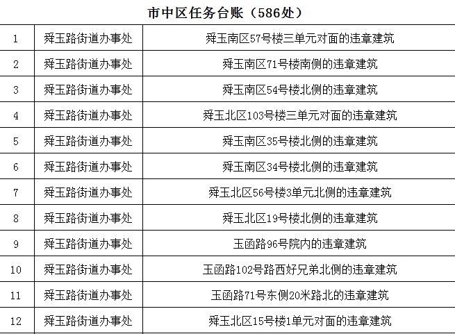 9616处!济南拆违拆临第四期全名单公布!