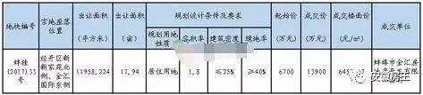 黄山1.3万\/遭抢，安庆房价破万，淮南地王逼9，安徽地级市再现21