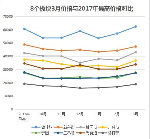 来势汹汹!最高涨17%、成交期仅1天……天津二手房强势回暖!