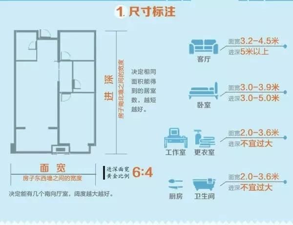 初次购房者应重点查看哪几个地方？尤其是购买期房，更得好好看看