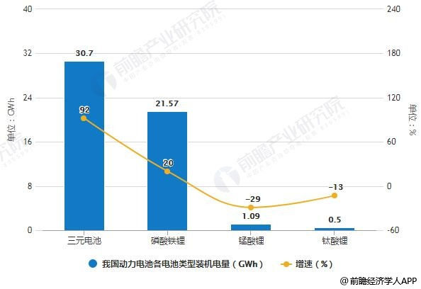 2018年中国新能源汽车行业发展概况及前景预