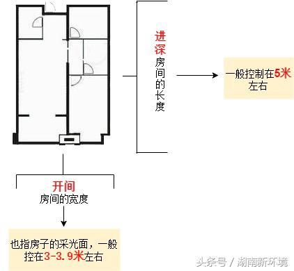 户型图标识大全，让你秒懂户型