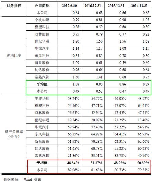 航天模塑IPO股权转让多瑕疵 投资收益占净利过半