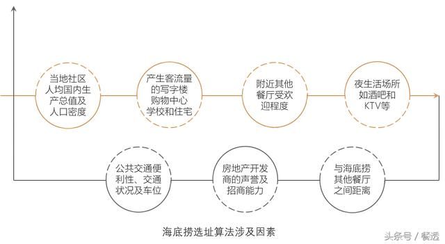 海底捞的战略管理和绩效考核,都在400多页的I
