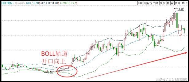 差价制胜，买卖点这样找准没错！