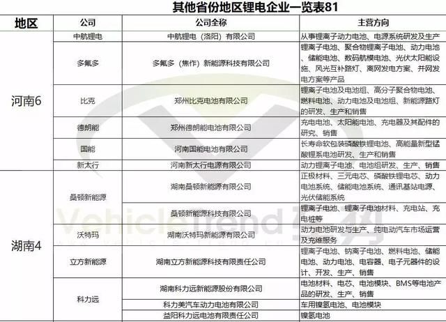 从我国锂电企业分布情况,我们发现了这些……