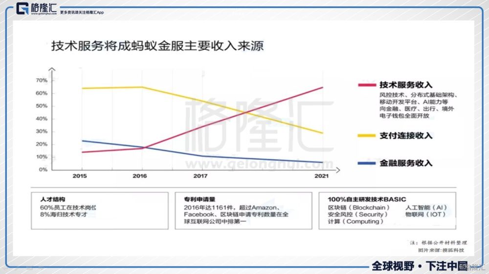 还在用看传统金融的眼光看蚂蚁金服？全球最高金融科技独角兽的估