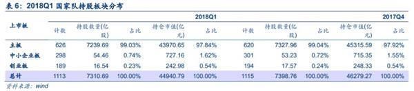 两市午后拉升反攻 投身新火力集结点