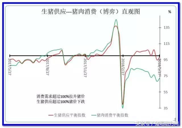 猪价暴涨“有陷阱”？专家称后期猪价将这么走……