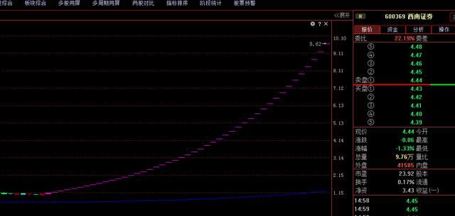 29个跌停创A股最惨历史记录 45个涨停神话能否再造？