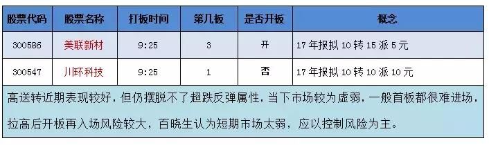 白马空头动能释放完毕便是企稳之时 机构：抄底机会开始逐步浮现