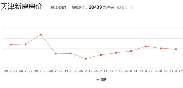 人才大战不断，房价又要涨了