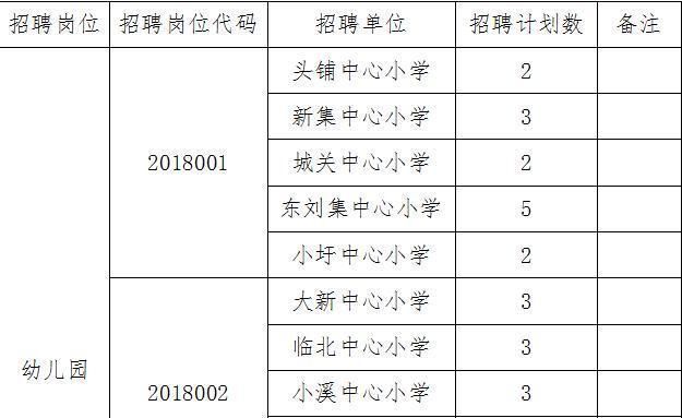 2018蚌埠五河县招聘幼儿园教师40人公告_【快