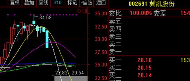 逆天，这两只妖股龙头逆跌停潮涨停！