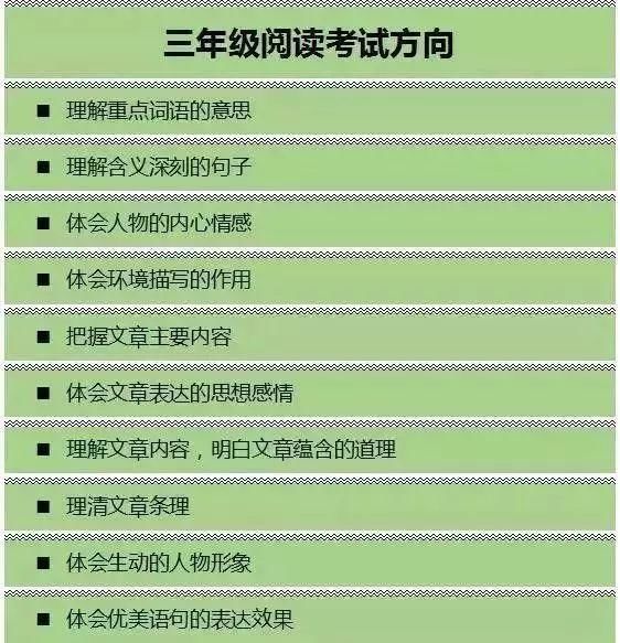 小学语文:1-6年级课外阅读专项答题技巧