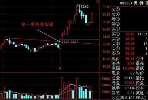 上海大学教授:炒股十五年从未亏损--全靠此选股技巧，建议珍藏