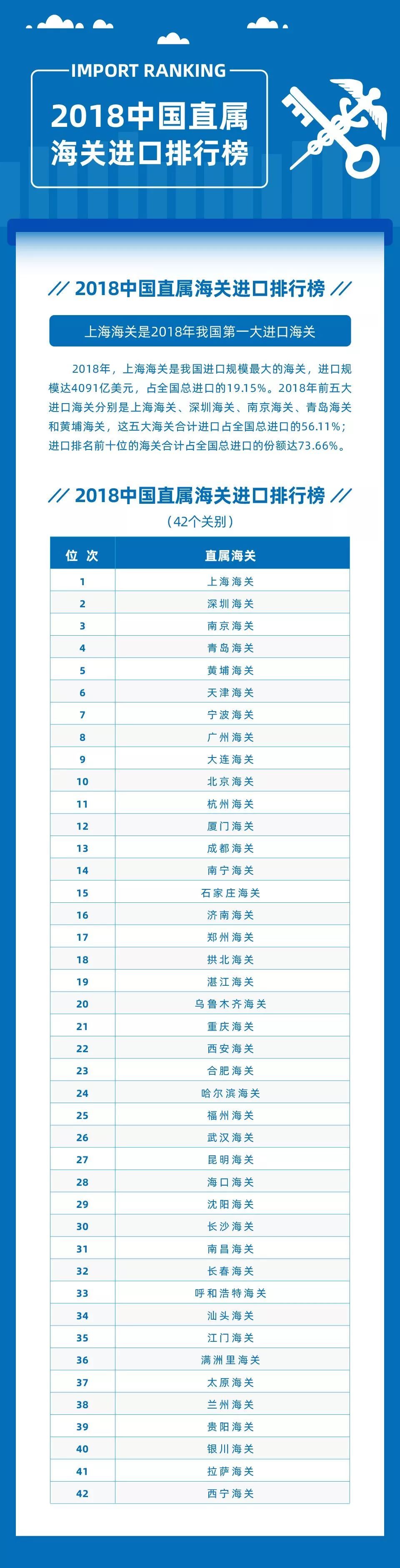 2019年中国股票排行