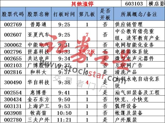 大消费股卷土重来 指数反弹目标确定