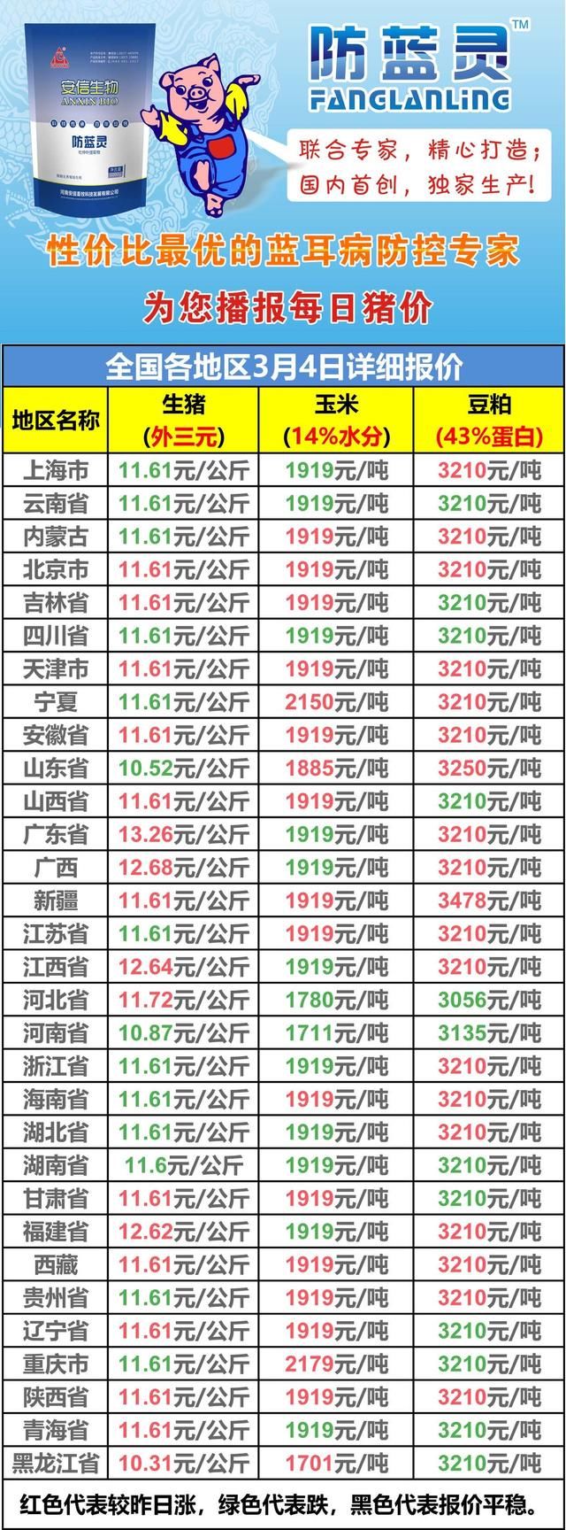 养殖户保持理性的出栏节奏，静候实质性反弹的到来 2018.03.04