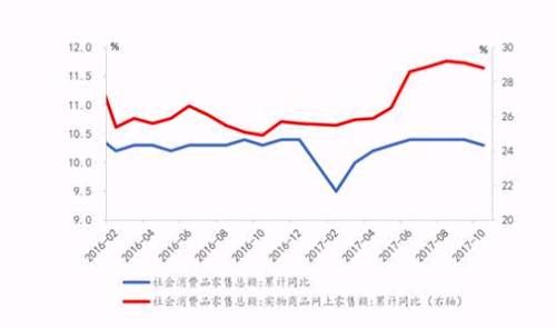 未来5年，是下注中国最好的机会，但不包括房子！