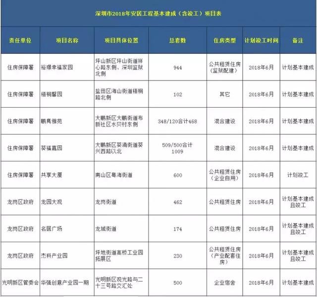 再上9天班，深圳人集体放假！还有这些大事，第1件一定要记得去办