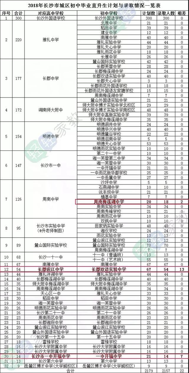 石家庄与长沙市区人口对比_石家庄市区分布图(3)