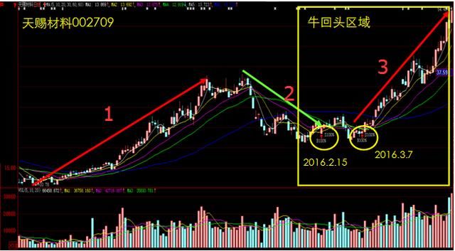 中国股市老股民告诉你：投资高手都是用这种“笨”方法炒股的！