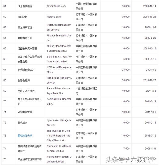 QFII(外资)重仓股，大跌之下，他们也不可幸免，这就是A股！