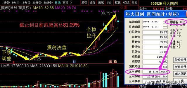 人工智能+次新股龙头股横空出世,中报业绩暴增