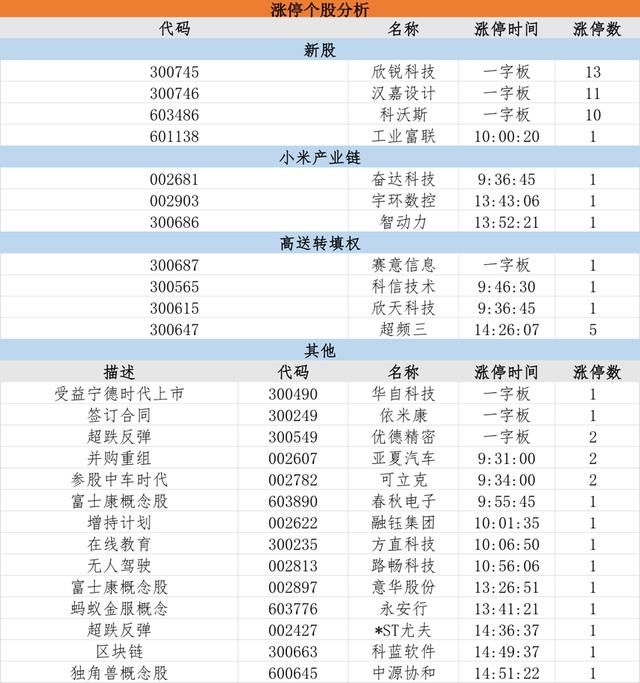 “红利基金”下周一开售，你买还是不买？