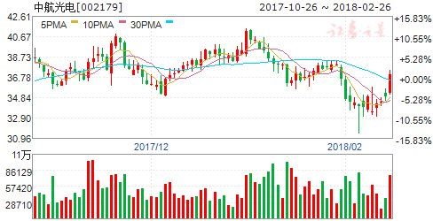 C919订单加码大飞机发展势头 六股将受益