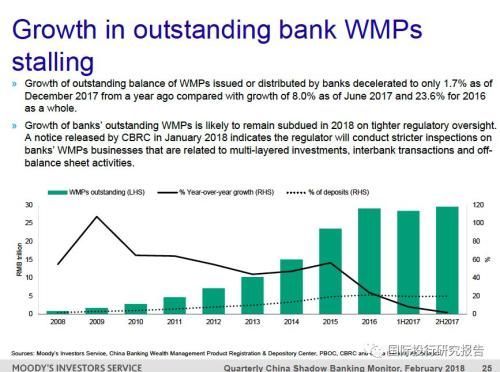 穆迪:余额宝Q4从银行存款转移 银行存款大幅降至57%