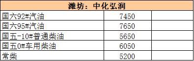 大年初五｜国际油价走坚 地炼继续过年