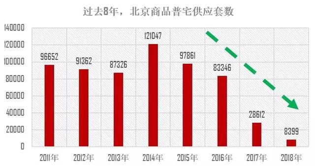 38个限价房排队入市，4万套房源集中销售，北京二手房最后的疯狂