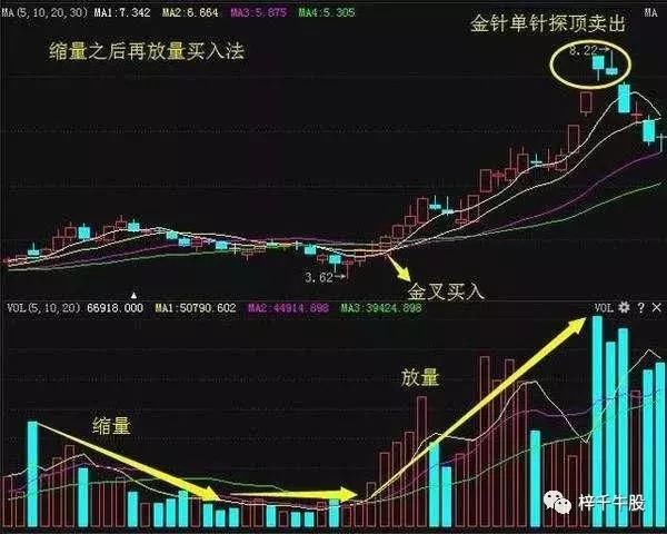 20年的老股民首次分享布林线和股价的关系，新手知道吗？