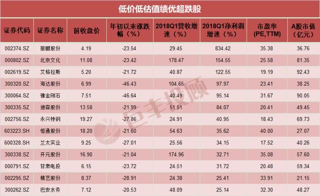 存量资金VS增量资金？机构最新股票池曝光