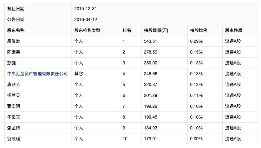 公开叫板许家印的烟台中睿，能玩转梅雁吉祥这样的“重壳”吗