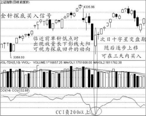 中国股市最赚钱的一种人悟出的买入绝技，易懂，简单实用!