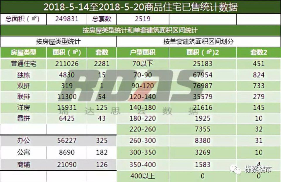 你一定想不到!沈阳浑南楼市彻底哑火 沈北销量两倍于它