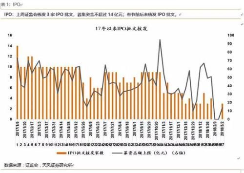 天风策略：顺势而为 布局高增长、低估值的成长股