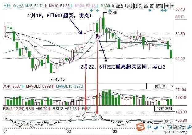 一名退休操盘手悟出的涨停战法，值得散户多看几遍，从未失手!