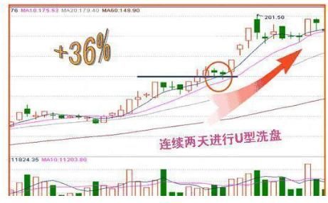 血洗中国股市真正的原因大公开,2018年A股将进入熊市开幕倒计时