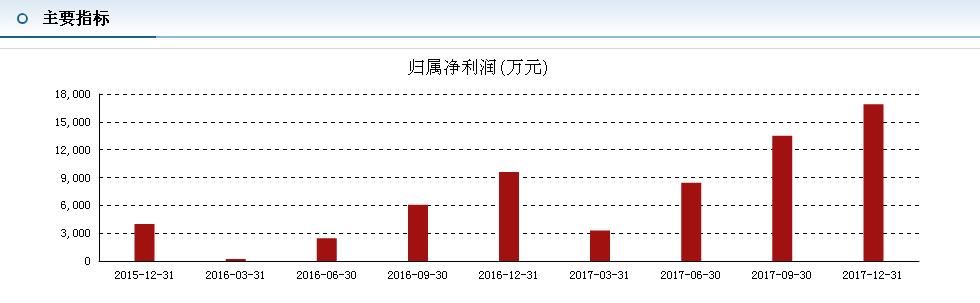 士兰微：国产芯片再次起航，只为做出属于自己的中国芯